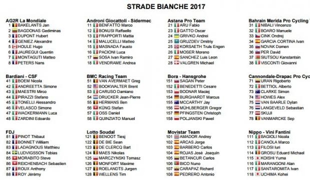 I corridori della Strade Bianche, prima parte