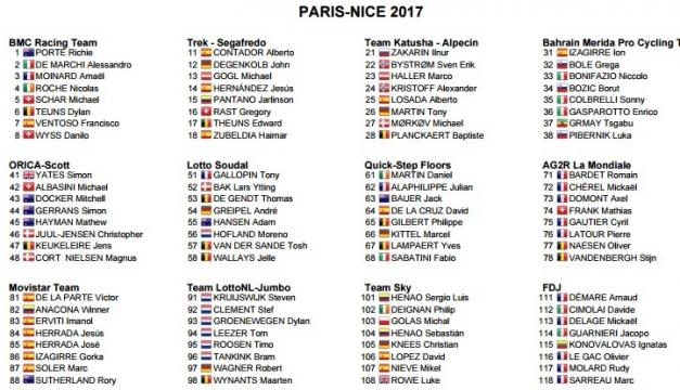 I corridori della Parigi Nizza, prima parte