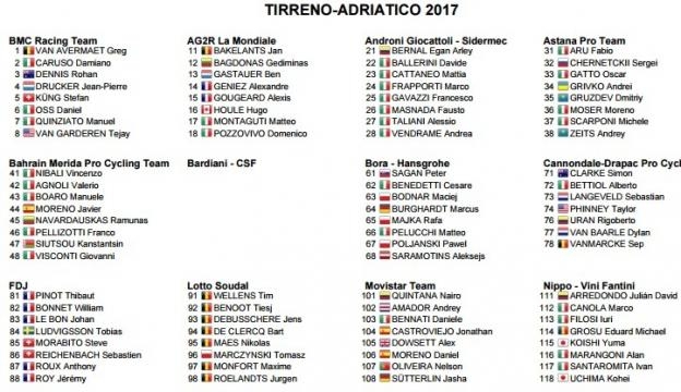I corridori della Tirreno Adriatico, seconda parte