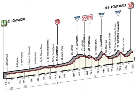 Tirreno Adriatico, la seconda tappa