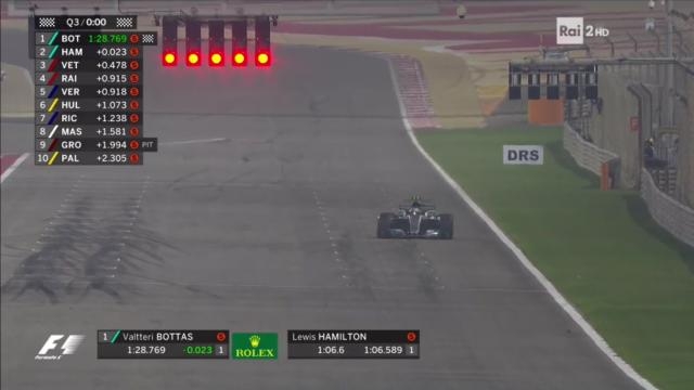 Soli 23 millesimi di secondo per la pole di Bottas.