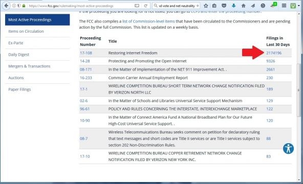Rajit Pai's Restoring Internet Freedom proposal was approved by the FCC after some resistance. Photo courtesy of Blasting News Library.