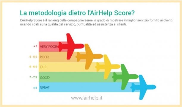 Ecco l'Air help score, con indici da 'ottimo' a 'molto carente'