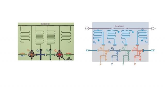 Solving systems of linear equations with quantum mechanics - phys.org