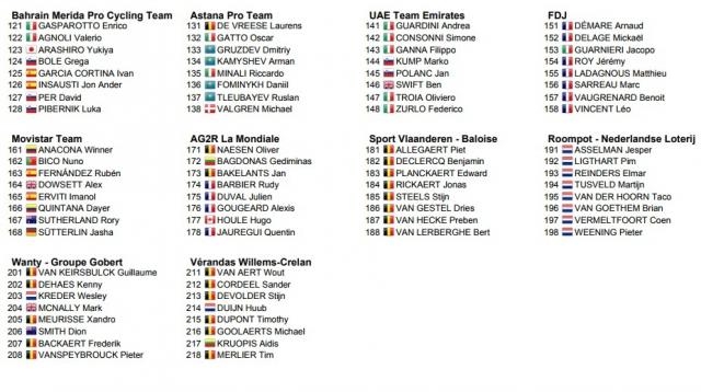 I corridori del BinckBank tour, seconda parte