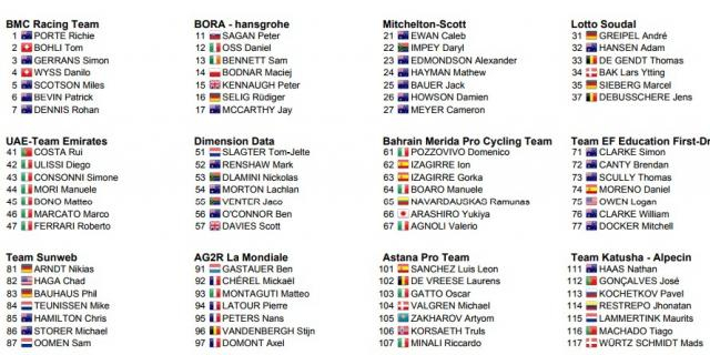 I corridori del Tour Down Under, prima parte