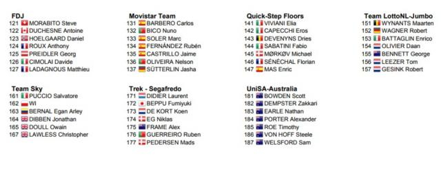 I corridori del Tour Down Under, seconda parte