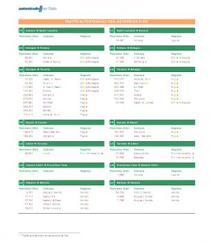 Autostrade per l'Italia seconda parte