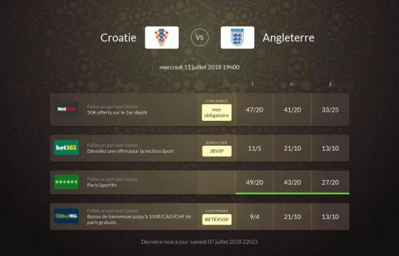Pronostic Croatie - Angleterre - CDM 2018, Demi - Finale, Pari, Cotes - johnnybet.com