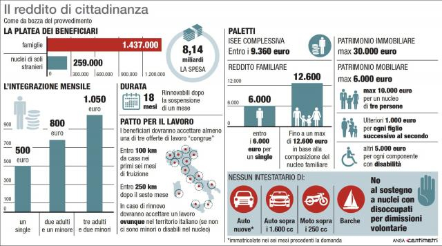 Reddito di cittadinanza e quota 100: tutti i numeri, ecco quanto ... - lasicilia.it
