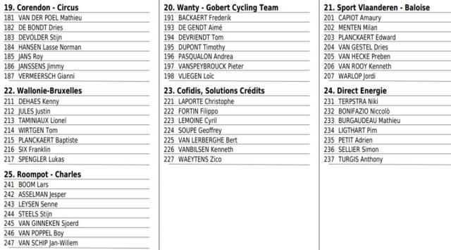 I corridori della Gand Wevelgem, seconda parte