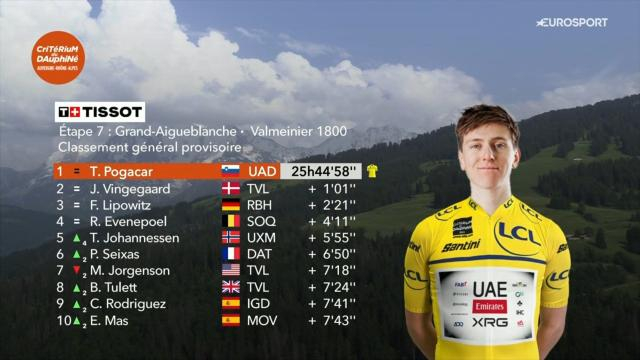 La classifica dopo la settima tappa - © Screenshot Eurosport