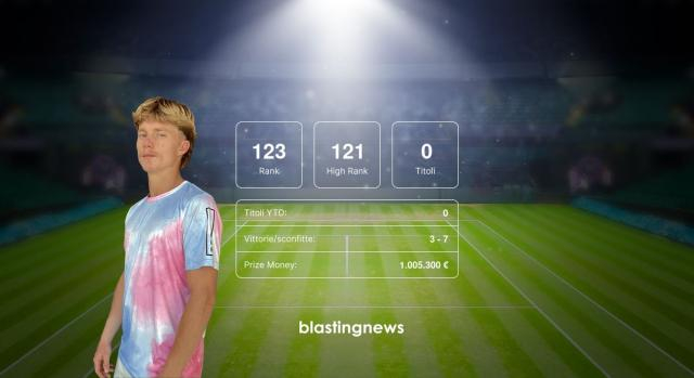 Stats di Dane Sweeny. © Blasting News